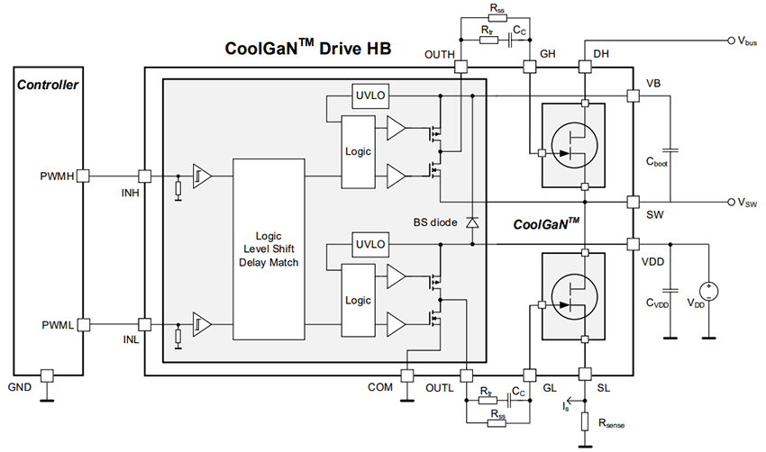 应用电路图 - Infineon Technologies CoolGaN™ Drive HB 600V G5开关